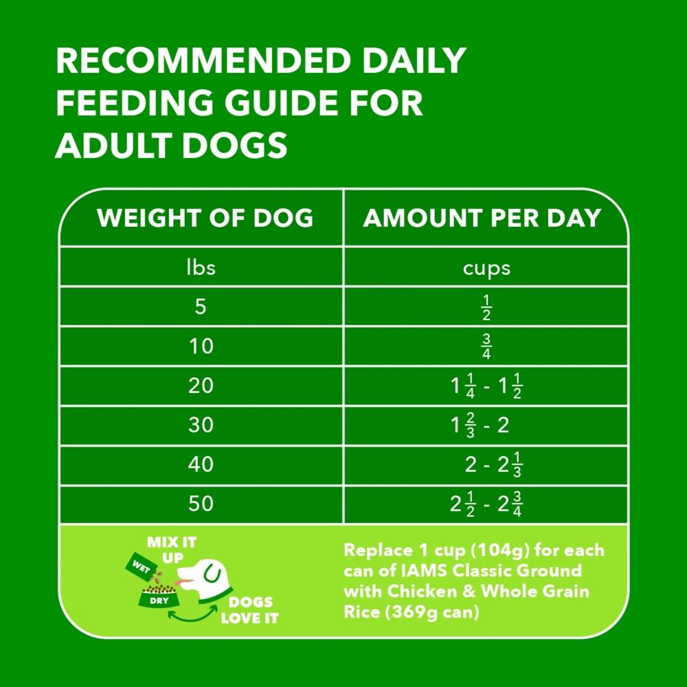 Iams Proactive Health Minichunks Dry Dog Food With Real Chicken And Whole Grains, 30 Lb. Bag - Image 9