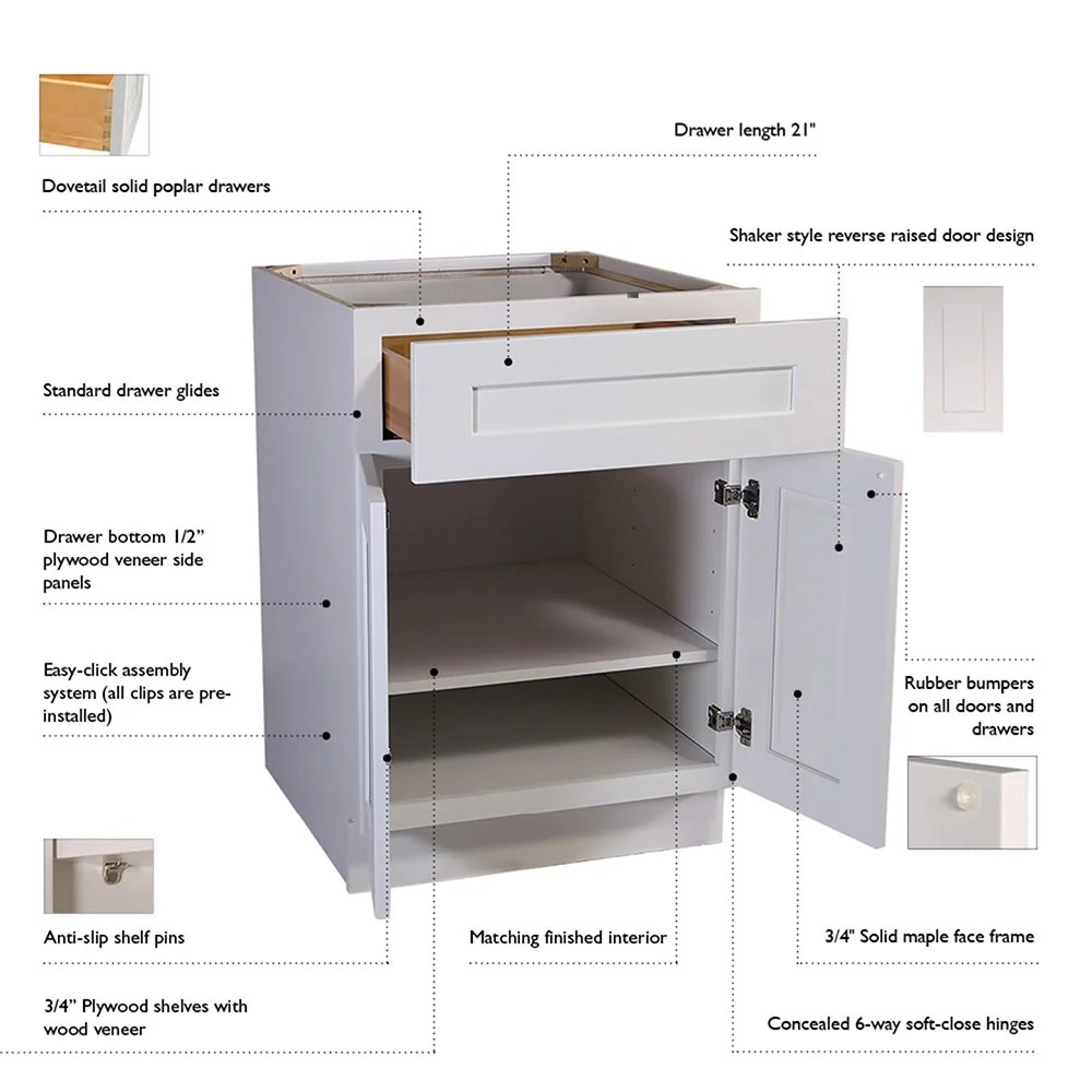 Design House Brookings Ready to Assemble Shaker 3-Drawer Kitchen Base Cabinet (18 x34.5 x 24,) Sherwin Williams White - Image 10