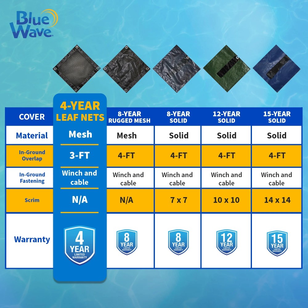 Blue Wave 12" x 24" Rectangular Above Ground Leaf Net Pool Cover - Image 7