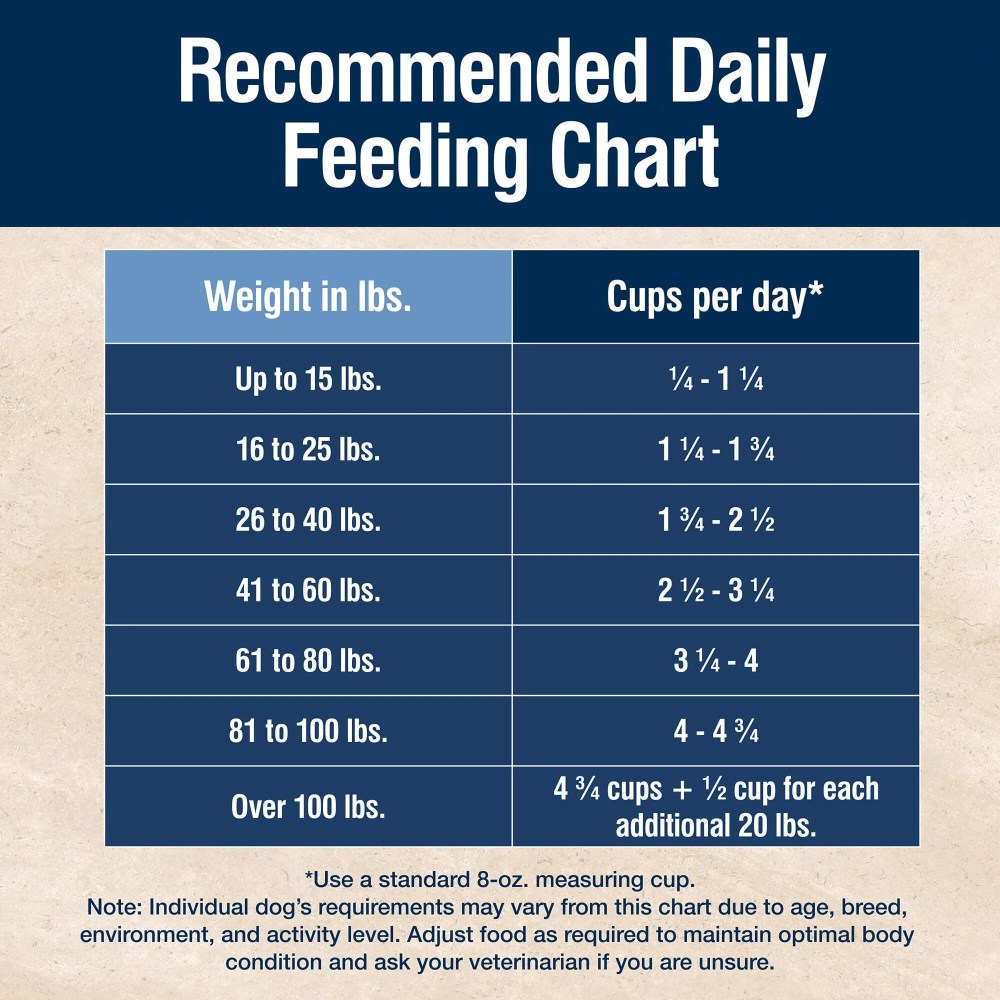BLUE True Solutions Jolly Joints Mobility Care Adult Dog Dry Food, Chicken, 24-lb. Bag - Image 7