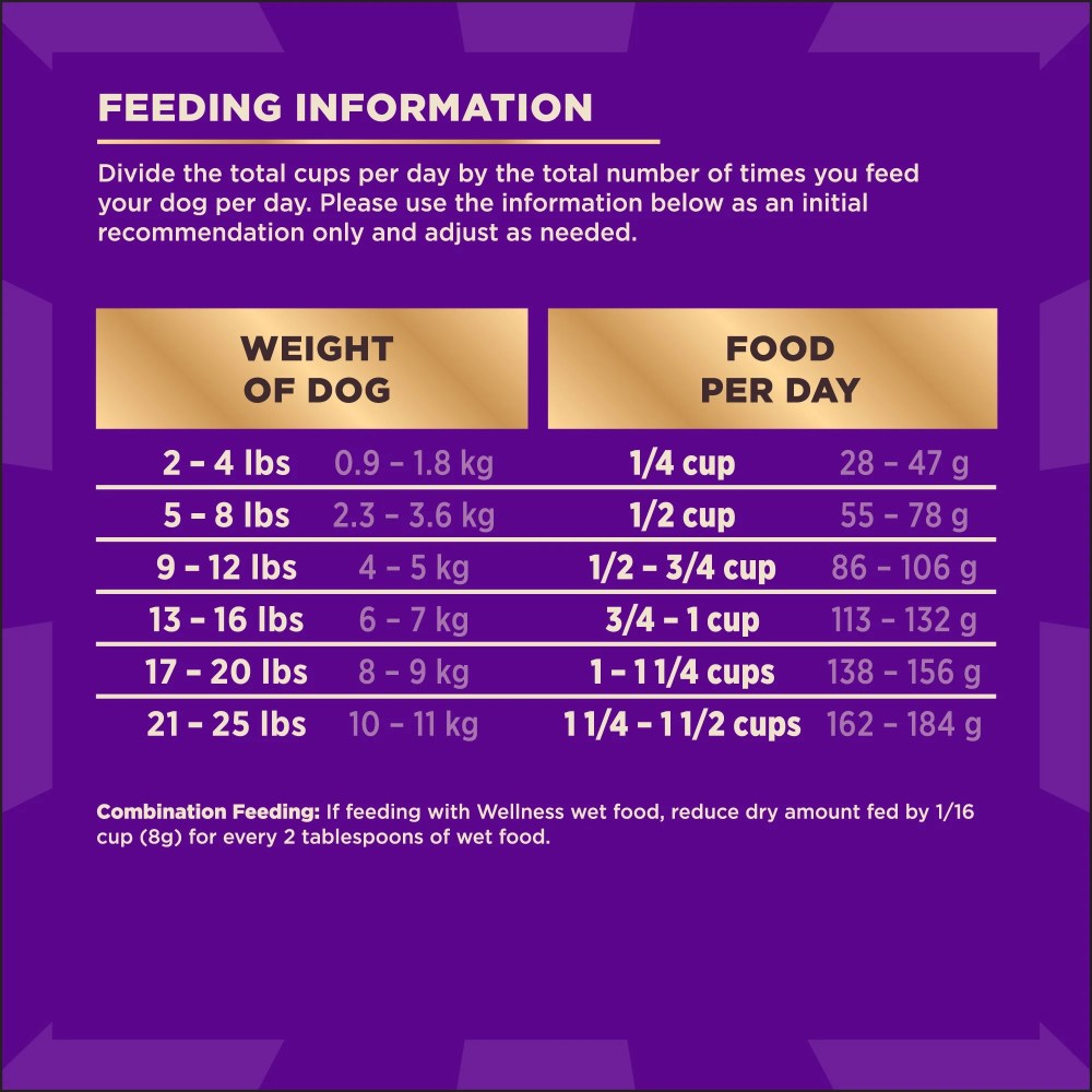 Wellness CORE Dry Dog Food with Freeze Dried Pieces, Small Breed, Wholesome Grains, High Protein, Natural, Original Turkey & Chicken Recipe, (10-Pound Bag) - Image 3