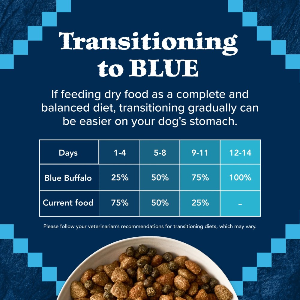Blue Buffalo Wilderness Adult Large Breed Dry Dog Food, Red Meat & Whole Grains, 24-lbs. - Image 8