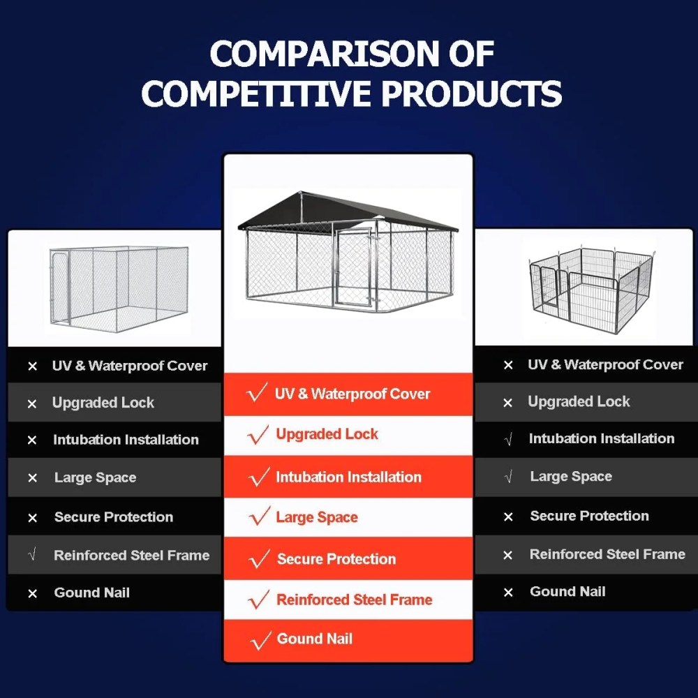Jane Stone Outdoor Dog Playpen 79" x 79" x 65" Heavy Duty Dog Kennel House Mesh Dog Big Cage Pet Kennel Steel Fence with Secure Lock - Image 6