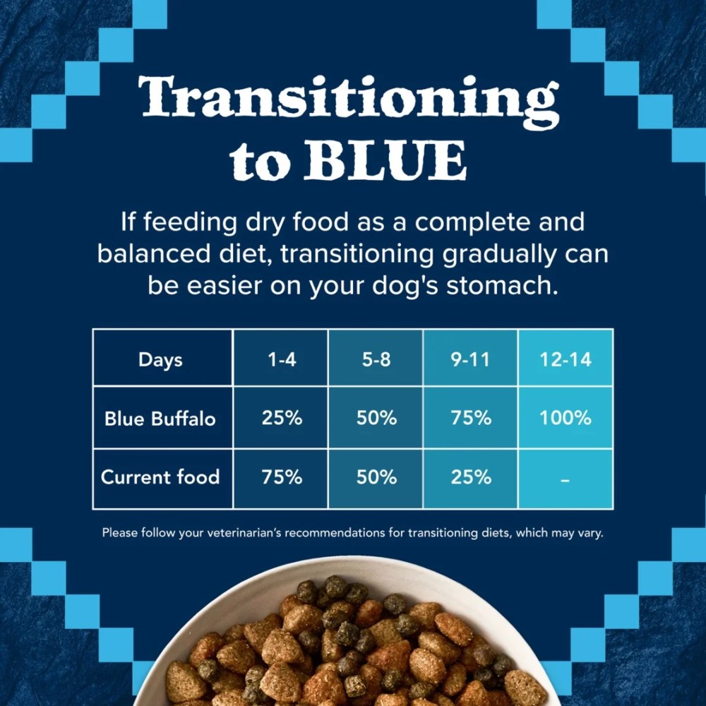 Blue Buffalo Wilderness Natural High-Protein Dry Food for Large Breed Dogs, Bison, 28-lb bag. - Image 9
