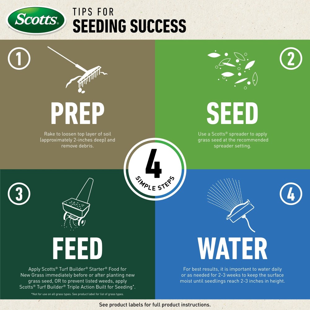 Scotts Turf Builder Rapid Grass Bermudagrass, Grass Seed and Fertilizer, 8 lbs. - Image 5