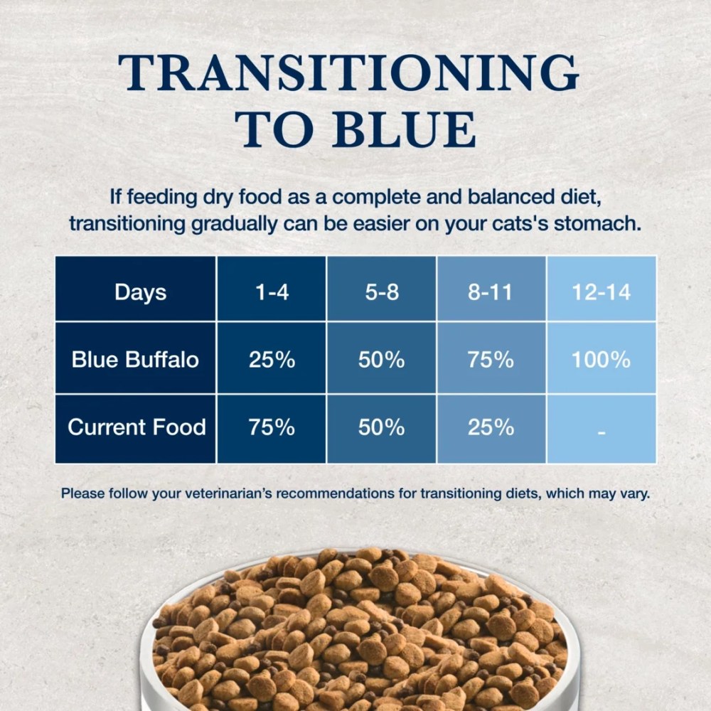 Blue Buffalo NVD Weight Management Urinary Care Dry Cat Food, Chicken, 6.5-lb. Bag - Image 7