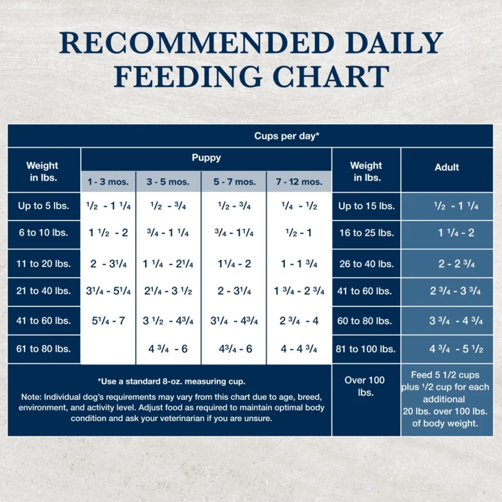 Blue Buffalo Natural Veterinary Diet GI Support Dry Dog Food, Chicken, 22-lb. Bag - Image 4