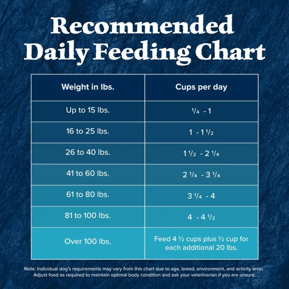 Blue Buffalo Wilderness Natural High-Protein Dry Food for Adult Dogs, Duck, 13-lb bag. - Image 11
