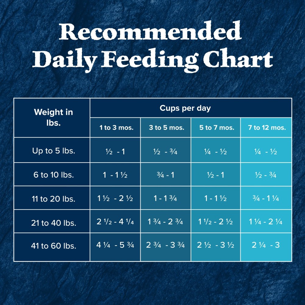 Blue Buffalo Wilderness Natural High-Protein Dry Food for Large Breed Puppies, Chicken, 28-lb bag. - Image 6