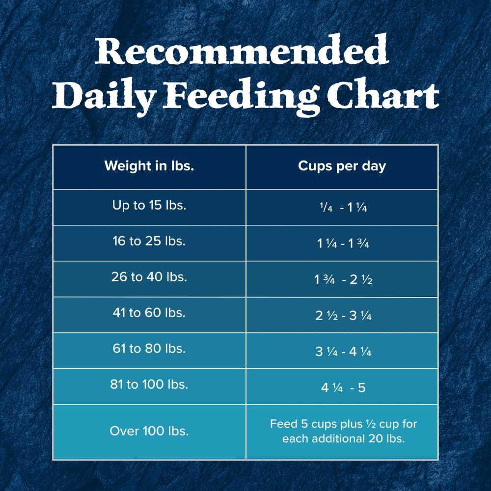 Blue Buffalo Wilderness High-Protein Natural Senior Dry Dog Food, Chicken Recipe, 13-lb. - Image 2