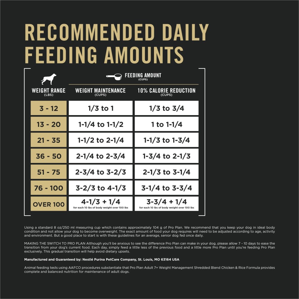 Purina Pro Plan Adult 7 Plus Weight Management Shredded Blend Chicken and Rice Formula Dog Food Senior Formula, 18 lb Bag - Image 12