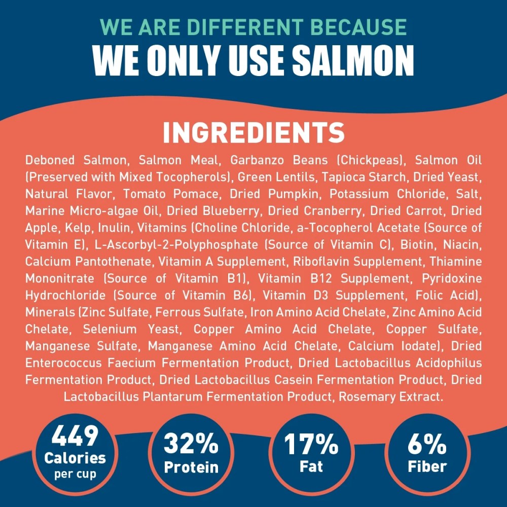 Alaskan Gold SUPER3 (SalmonFreeze Dried Raw SalmonSalmon Fish Oil) Dry Dog Food Puppy & Adult Small & Large Breed High-Protein Grain-Free All-Natural Nutrition 20-lbs - Image 6