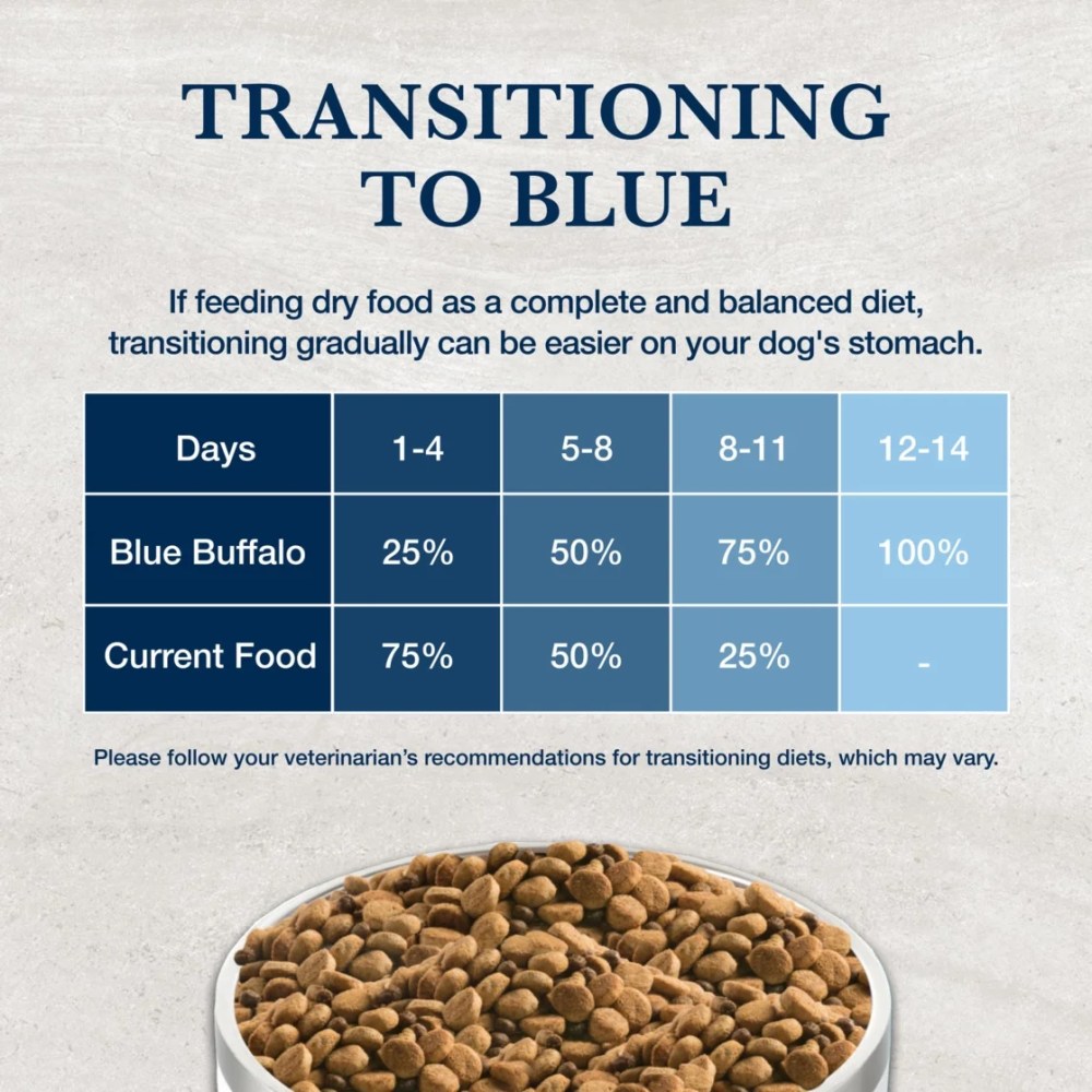 Blue Buffalo Natural Veterinary Diet GI Support Dry Dog Food, Chicken, 22-lb. Bag - Image 3