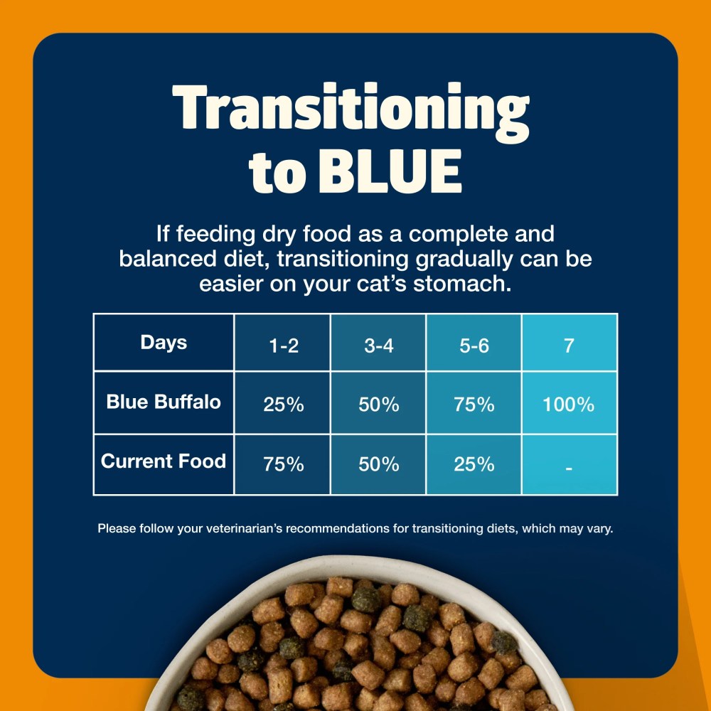 Blue Buffalo Freedom Natural Grain-Free Adult Weight Control Dry Cat Food, Chicken Recipe, 11-lb. Bag - Image 7