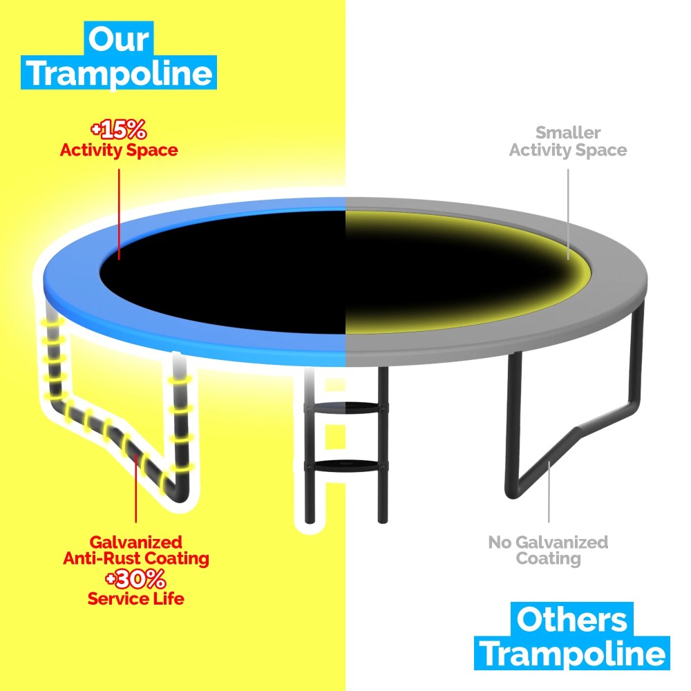 YORIN Trampoline for 2-3 Kids, 8FT 10FT 14FT 12FT Trampoline for Adults with Enclosure Net, Ladder, Light, 800LBS Weight Capacity Outdoor Round Recreational Trampoline, Heavy Duty Trampoline - Image 2