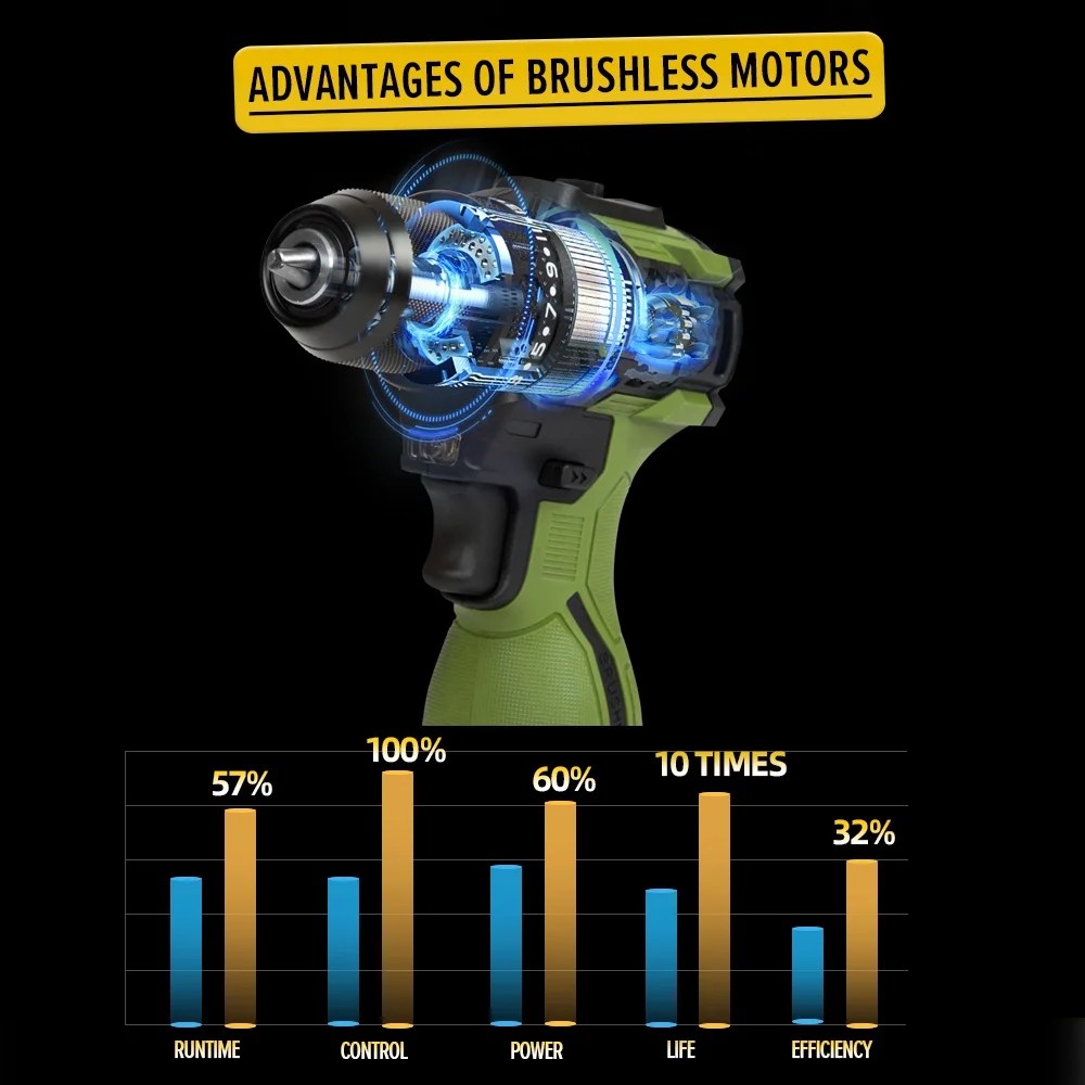 17V Brushless Screwdriver Drill Set,140Nm Cordless Impact Driver & 55Nm Electric Drill with 3 Adjustable Speed - Image 6