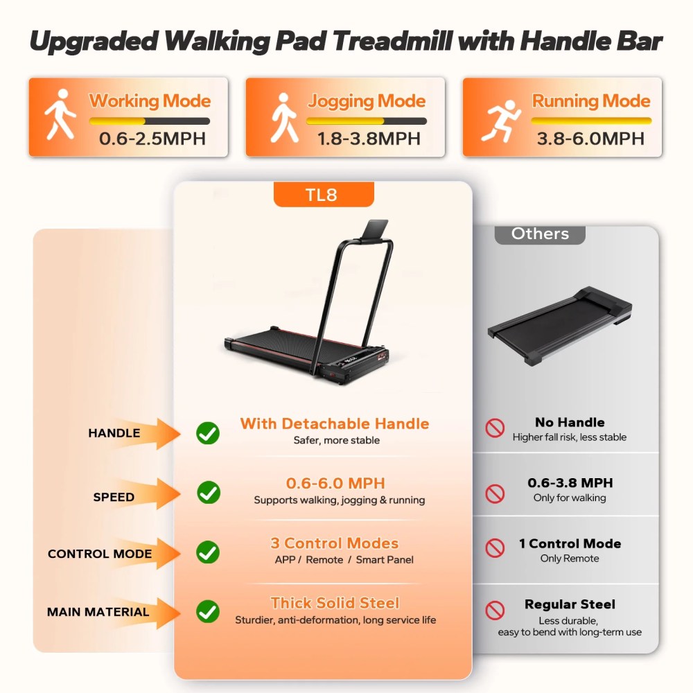 BEROCA 4-in-1 Portable Treadmill with Foot Massage, 3HP Foldable Treadmill with Incline Handle, Under Desk Small Treadmill For Home Office with Remote Control LED Display - Image 2