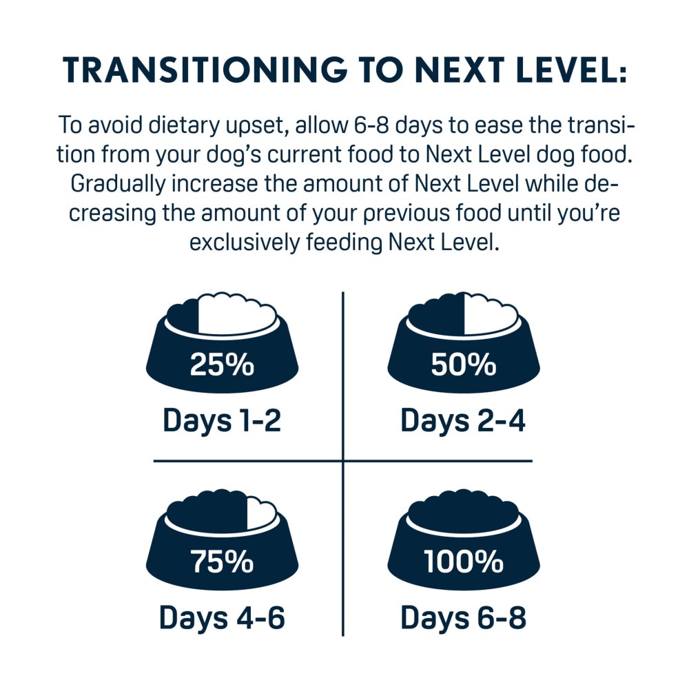 Next Level Hero's Salute Dry Dog Food, 40 lb Bag - Image 3