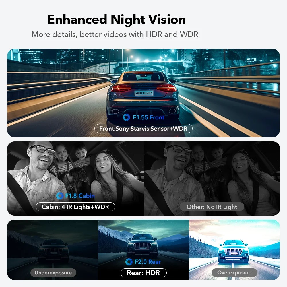 REDTIGER 4K 3 Channel Dash Cam Front and Rear, Dash Camera with 5G WiFi, Front Inside and Rear Triple Car Camera with 64GB Card, GPS, IR Night Vision, 24H Parking Mode, G Sensor - Image 2