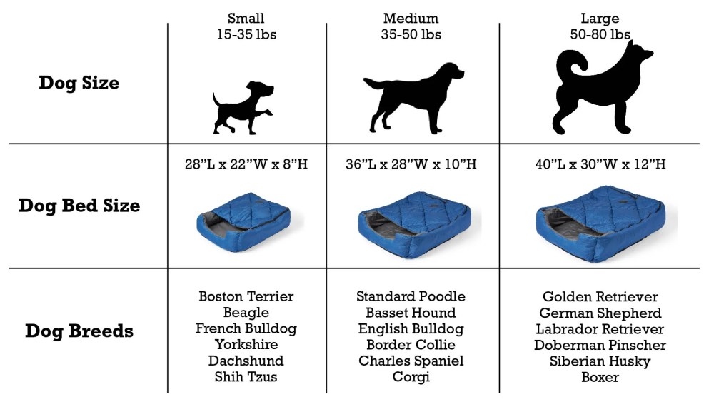 OmniCore Designs Pet Sleeping Bag (SM/Blue) with Zippered Cover for Travel, Camping, Backpacking, Hiking Good for Small and Large Pets Use as Pet Beds, Pet Mats or Pet Blanket - Image 8