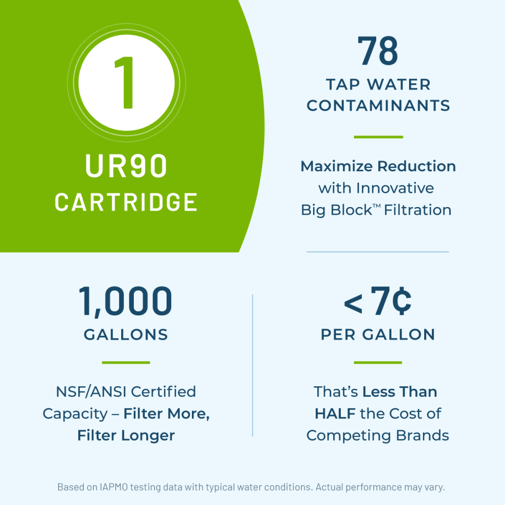 WaterChef UR90 Under-Sink Filtration Cartridge,1, 000 Gallon Capacity,NSF/ANSI Certified for 78 Contaminants - Image 2