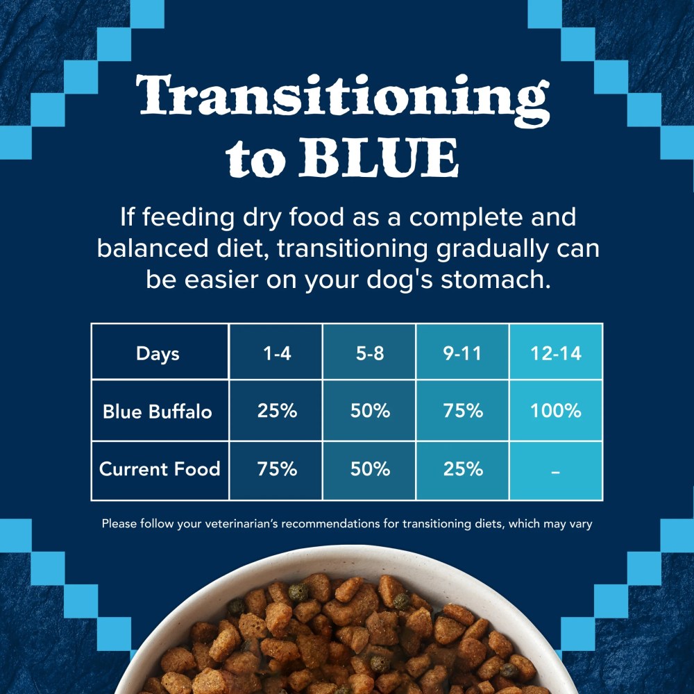 Blue Buffalo Wilderness Healthy Weight Adult Large Breed Dry Dog Food, Chicken, 28-lb. - Image 10