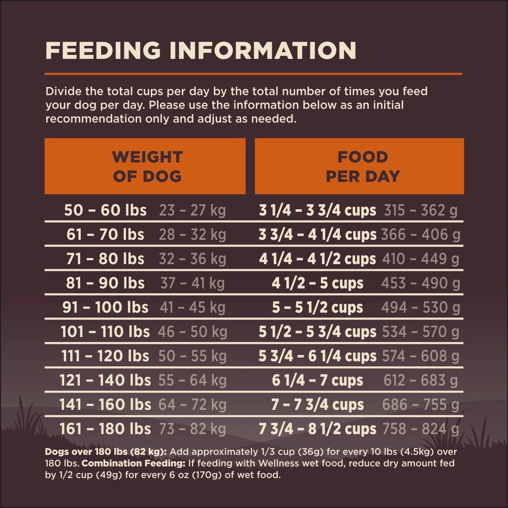 Wellness CORE Dry Dog Food, Large Breed, Grain Free, High Protein, Natural, Original Chicken & Turkey Recipe, (26-Pound Bag) - Image 7