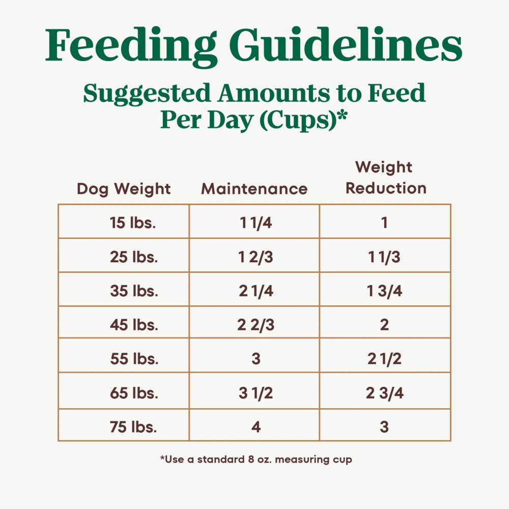 Nutro Ultra Adult Weight Management Dry Dog Food, Chicken, Lamb and Salmon Protein Trio, 30 lb Bag - Image 4