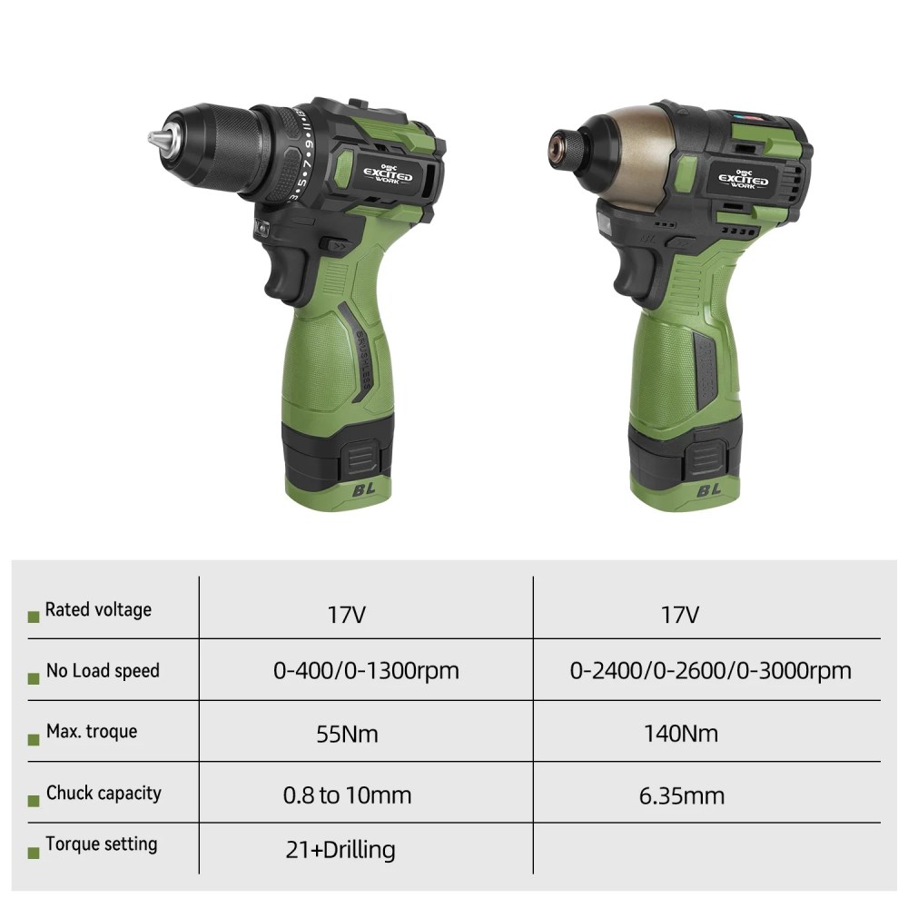 17V Brushless Screwdriver Drill Set,140Nm Cordless Impact Driver & 55Nm Electric Drill with 3 Adjustable Speed - Image 8