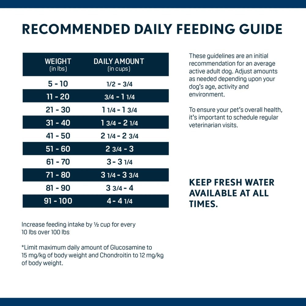 Next Level Hero's Salute Dry Dog Food, 40 lb Bag - Image 5