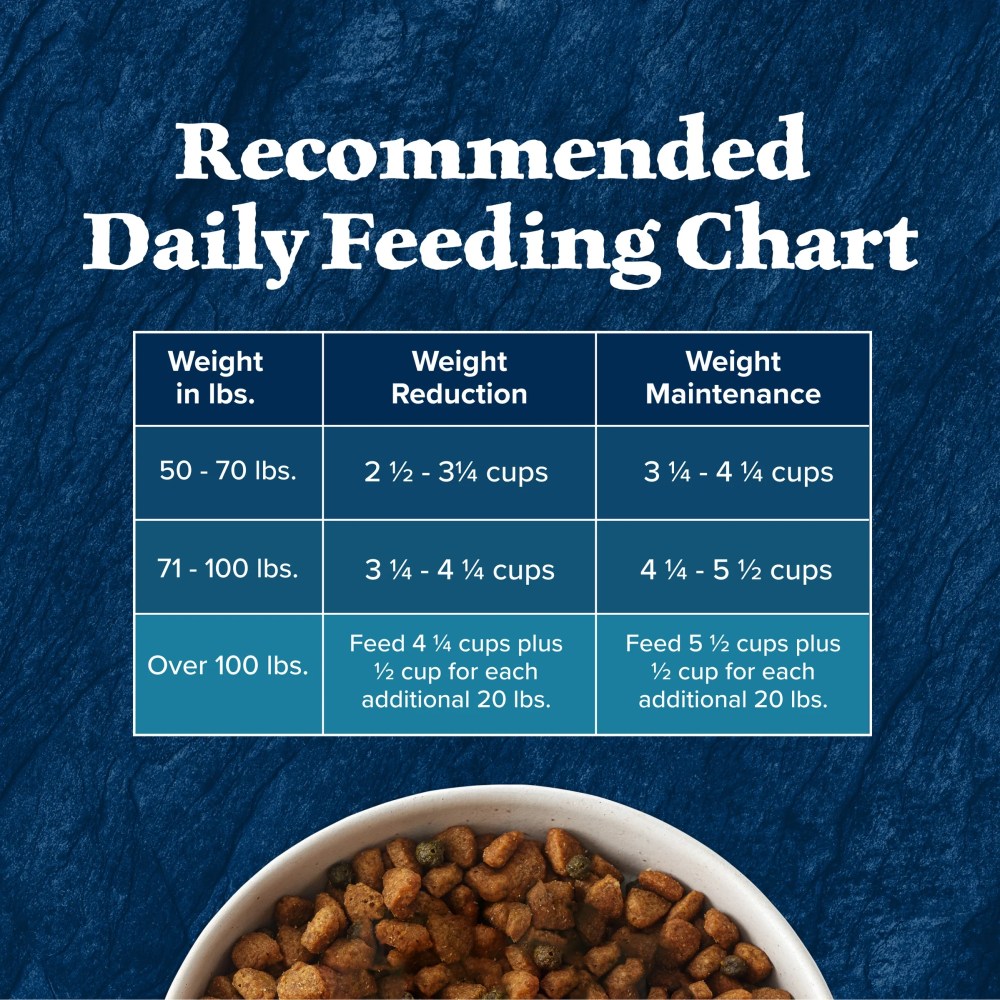 Blue Buffalo Wilderness Healthy Weight Adult Large Breed Dry Dog Food, Chicken, 28-lb. - Image 7