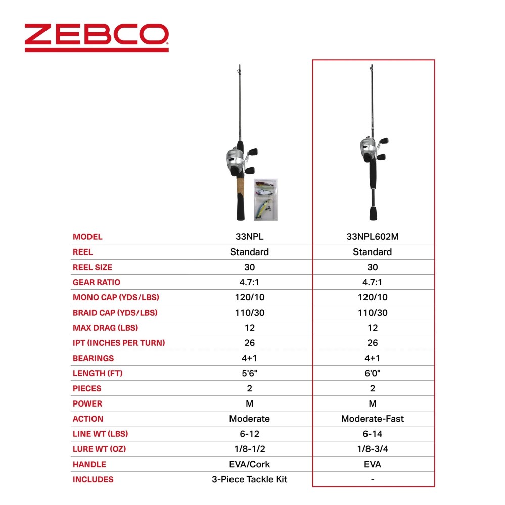 Zebco 33 Platinum Spincast Reel and Fishing Rod Combo, 6-Foot 2-Piece Rod, Size 30 Reel, Silver - Image 8